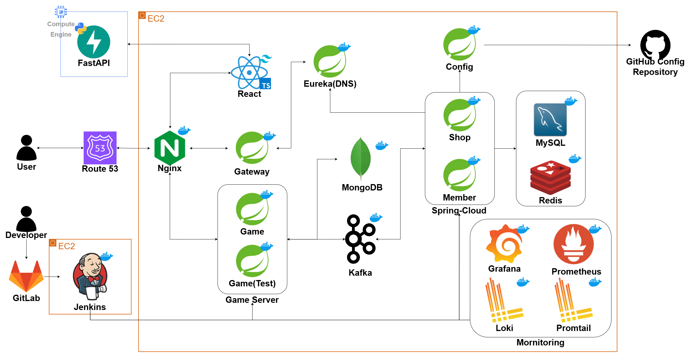 아키텍처 이미지