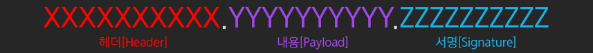 JWT 토큰 구조